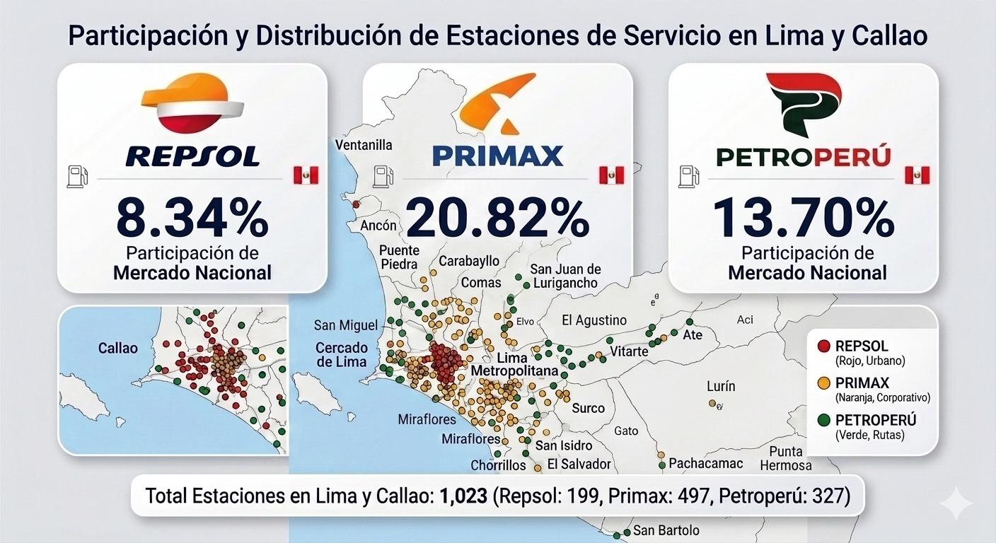 Mapa de participación y distribución de estaciones de servicio de Repsol, Primax y Petroperú en Lima y Callao